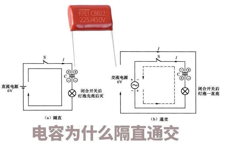 火线对无任何负载的电缆产生电压是什么情况