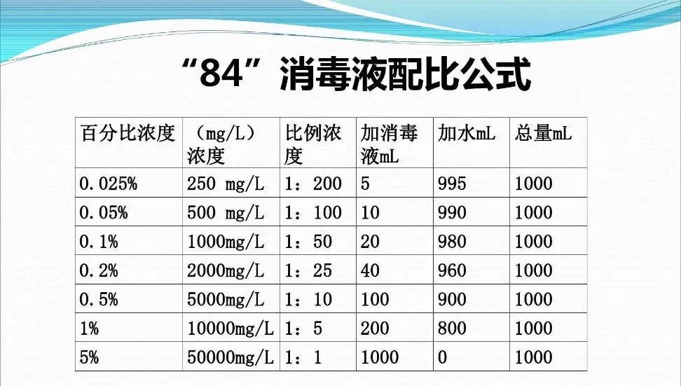 84消毒液的正确配比表,是比例以1:50为主