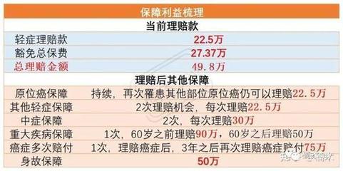 社保大病保险一年多少钱,员工大病保险一年多少钱