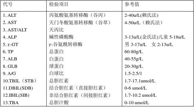 血尿肝功能检查要多少钱,去医院治疗肝功能检查要多少钱