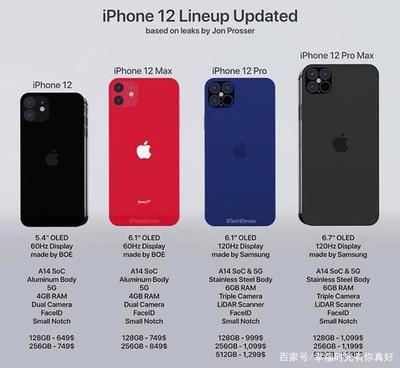 苹果12多少钱