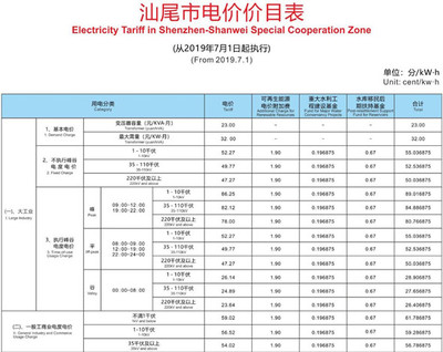 三相电多少钱一度电,家庭电费多少钱一度电