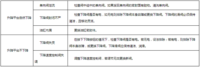 什么词可以通过构建形成,什么词可以通过傲慢形成?